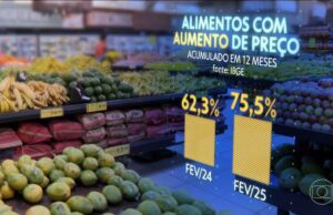Inflaأ§أ£o dos alimentos: alta espalhada de preأ§os impede estratأ©gia dos consumidores de substituir produtos | Jornal Nacional