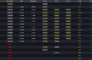GP da Austrأ،lia: Norris sobrevive a caos da chuva e vence; Bortoleto abandona | fأ³rmula 1