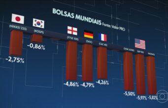 Reaأ§أ£o chinesa أ s tarifas de Donald Trump faz bolsas de todo o mundo despencarem | Jornal Nacional