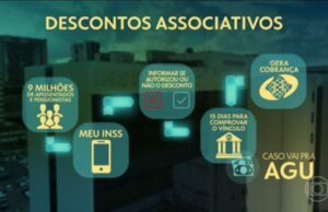 Fraude no INSS: governo pede bloqueio de bens de mais 14 investigados