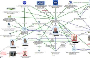 Empresأ،rio diz أ polأcia que dono de associaأ§أ£o relatava propina por fraudes no INSS | Polأtica