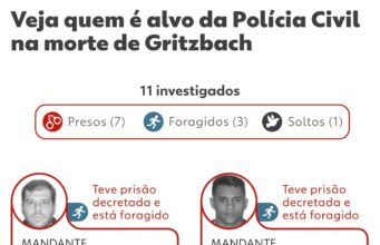 Como o caso Gritzbach escancarou o envolvimento de 27 policiais de SP com o PCC e CV; veja quem sأ£o | Sأ£o Paulo