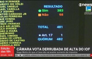 Senado segue a Câmara e derruba decreto de Lula sobre aumento do IOF