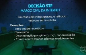 O que muda após STF ampliar obrigações das redes por conteúdos