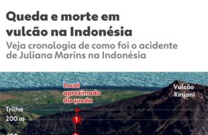 Trabalho para içar o corpo de Juliana Marins termina após mais de 7 horas