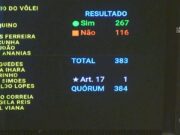 Flexibilização de licenças ambientais: como votou cada deputado e partido