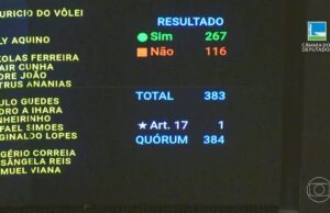 Flexibilização de licenças ambientais: como votou cada deputado e partido