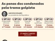 STF publica decisão que condenou Bolsonaro e abre prazo para recursos