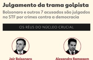 Com placar de 2 a 0 por condenação, julgamento no STF tem voto de Fux