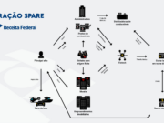 itens de luxo comprados por motéis do PCC