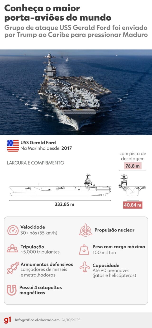 251024-info-uss-gerald-ford.jpg
