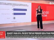 Quaest: para 87% da população, Rio vive em situação de guerra