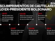 Bolsonaro decide não entrar com novo recurso no STF; o que acontecerá