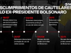 Bolsonaro decide não entrar com novo recurso no STF; o que acontecerá
