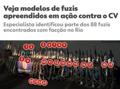 Corregedoria da PM prende 5 policiais do Batalhão de Choque por crimes na megaoperação da Penha e do Alemão