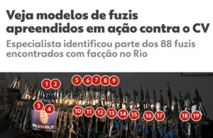 Corregedoria da PM prende 5 policiais do Batalhão de Choque por crimes na megaoperação da Penha e do Alemão