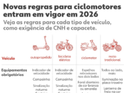 Novas regras para bicicletas elétricas entram em vigor em 2026; saiba como serão