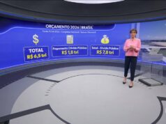 Contas do governo acumulam rombo de R$ 83,8 bi até novembro
