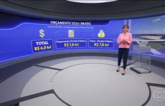 Contas do governo acumulam rombo de R$ 83,8 bi até novembro