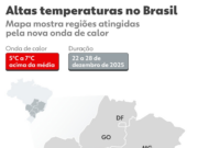 Onda de calor: Inmet emite aviso laranja de perigo para 8 estados