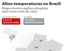 Onda de calor: Inmet emite aviso laranja de perigo para 8 estados